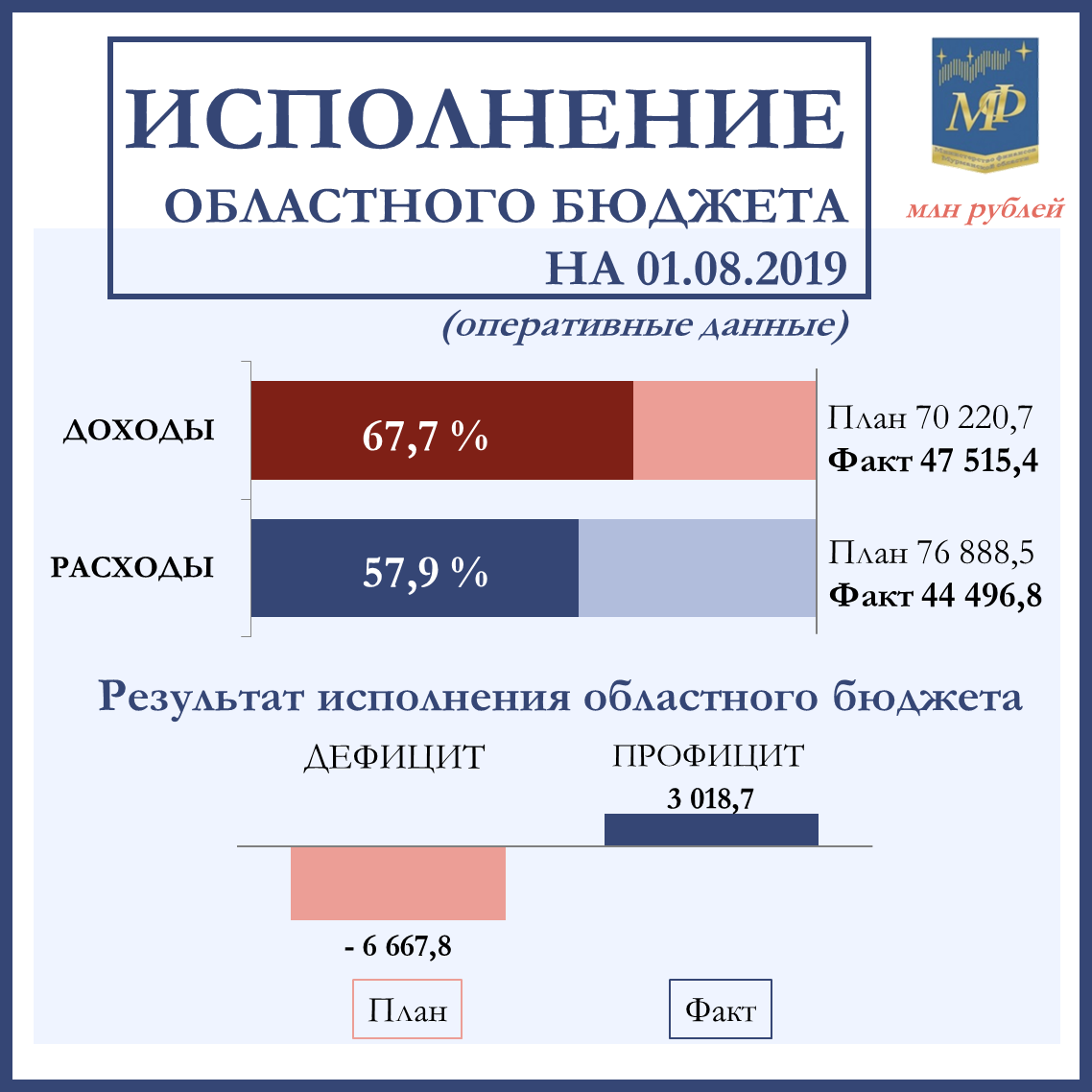 Минфин 2019